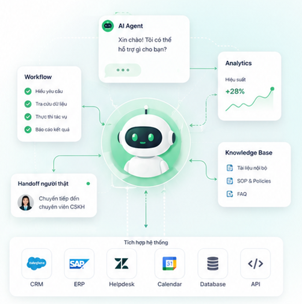 AI Solutions Hero Visual